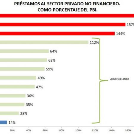 Financiamiento arg ago 17