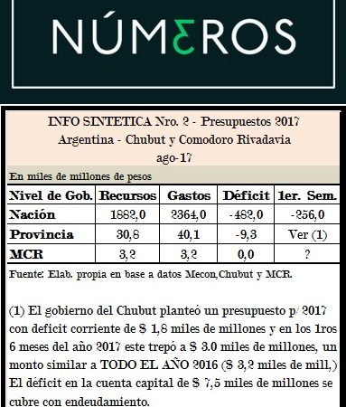 Presupuestos públicos y endeudamiento en 2017