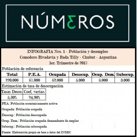 1er. Trimestre de 2017