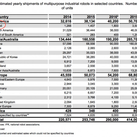 Robo-Global-2
