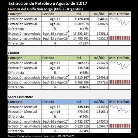 CGSJ_08_2017 Petróleo