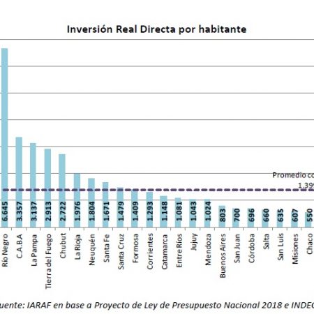 Obra Pública Pcias 3