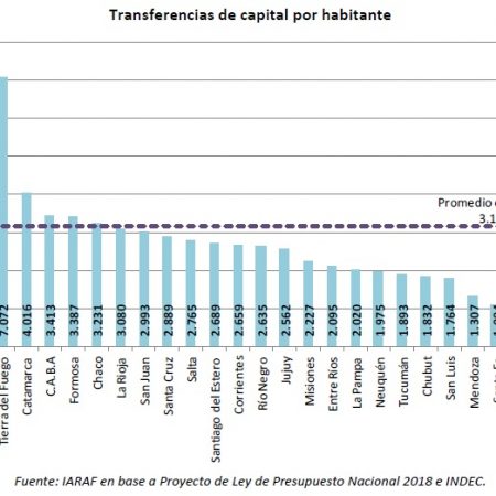 Obra Pública Pcias 4