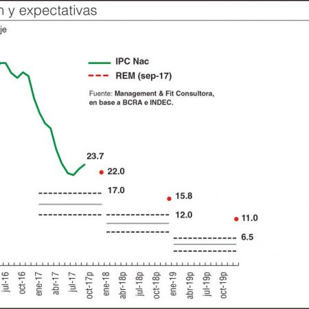 inflacion y expectativas