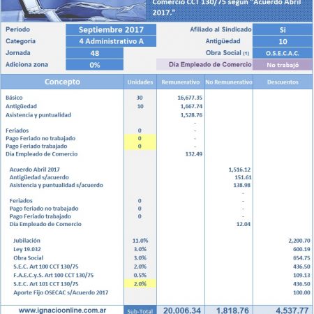 recibo liquidacion día empleado de comercio no trabajado ejemplo